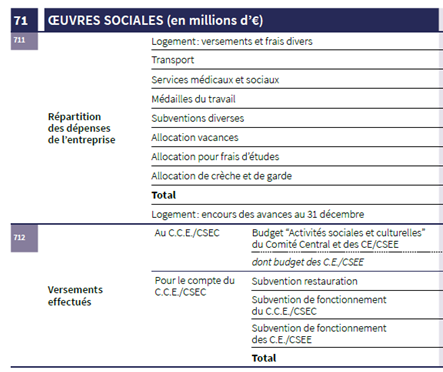 extrait BS Société Générale