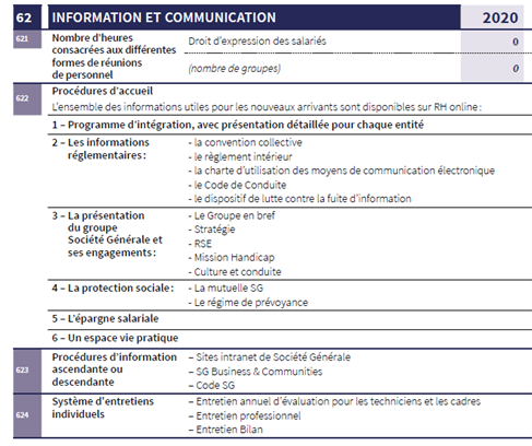 extrait BS Société Générale