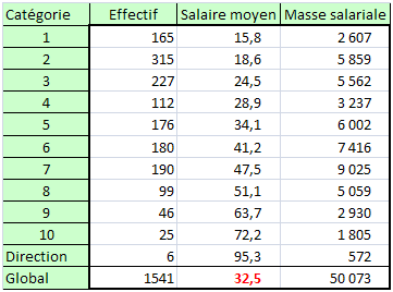 2ème tableau