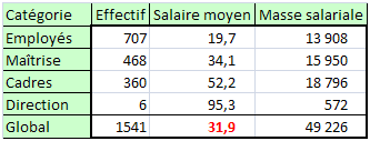 1er tableau