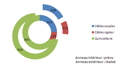 anneaux