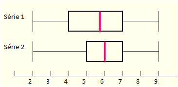 2 séries