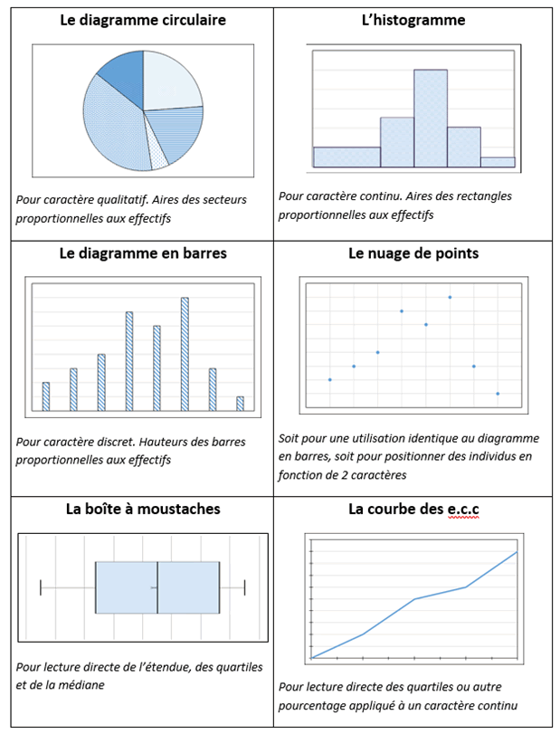 planche de graphiques