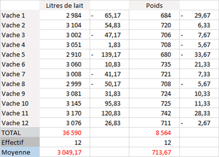 tableau