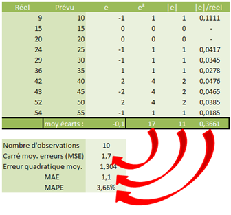 Exemple calcul indicateurs