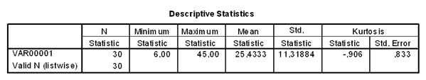 SPSS