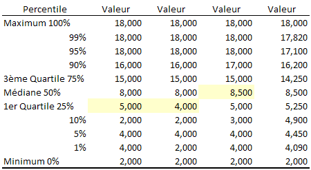 options de quantiles