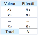 tableau explicatif