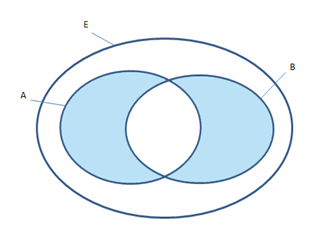diagramme de Venn