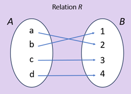 bijection
