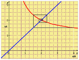 graphe 5