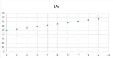 nuage de points