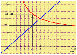 graphe 4