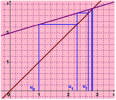 graphe