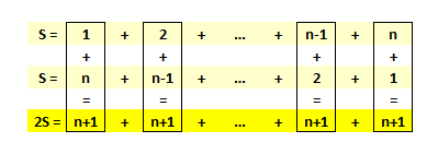 coïncidences