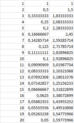 début liste Excel