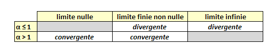 règle de Riemann