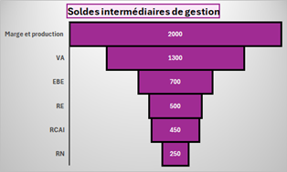 bordures