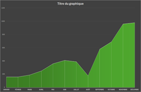 forme prédéfinie