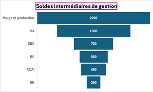 titre
