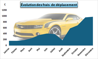 graphique terminé