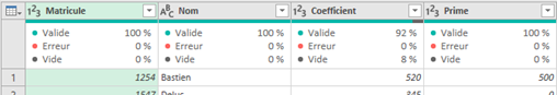 statistiques