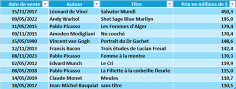 toiles et prix