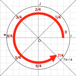 cercle trigo