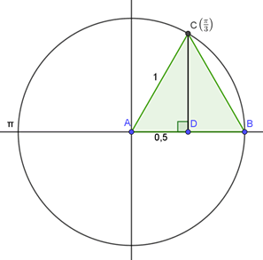 dans le cercle