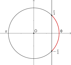 zone du cercle