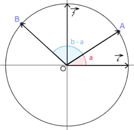 cercle trigonométrique