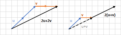 distributivité