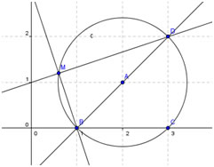 cercle et droites