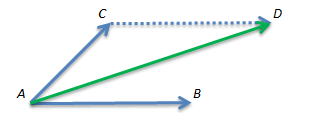 distances