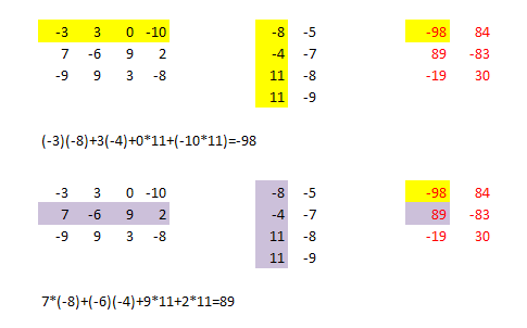 multiplication de matrices