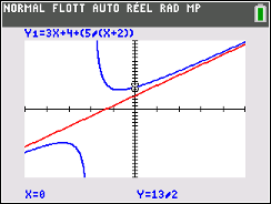 asymptote