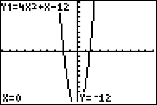 tracé sur TI-82