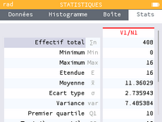 résultat
