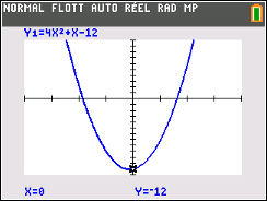 recadrage sur TI-83