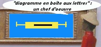 diagramme en boîte