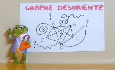 graphe