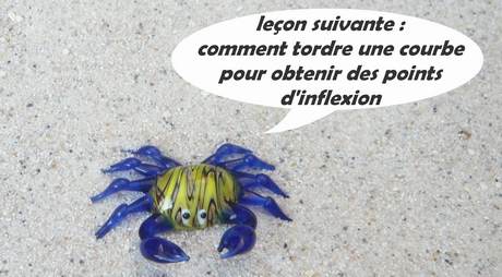 inflexions