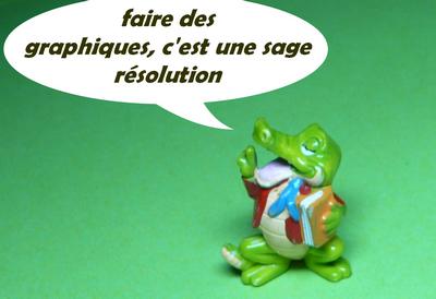 résolution