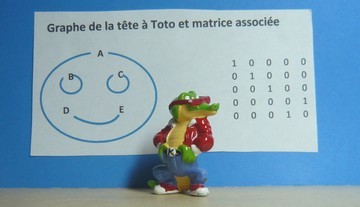 matrices et graphes