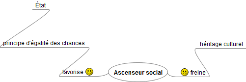 ascenseur social