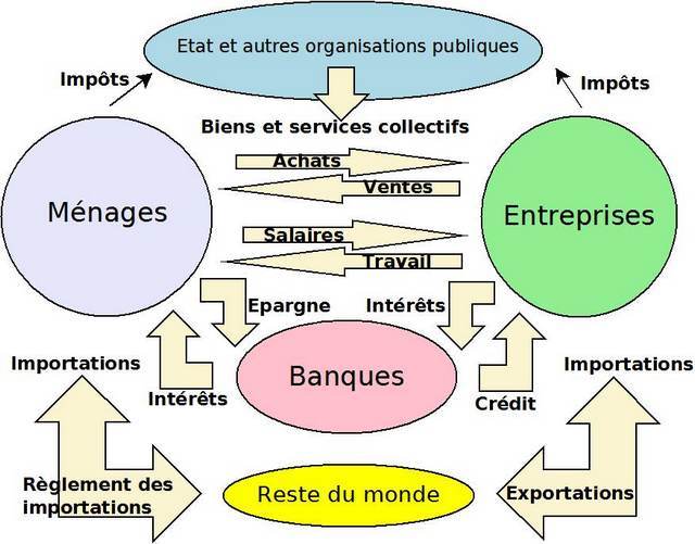 Un acteur économique estil spécialisé dans une seule opération économique