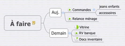 liste des tâches