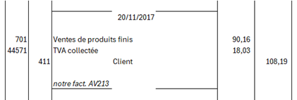 écriture facture d'avoir