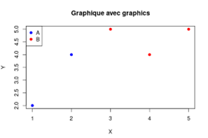 avec graphics