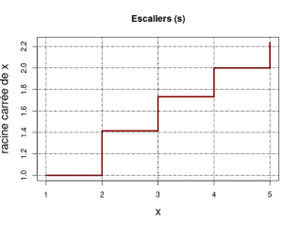 escaliers